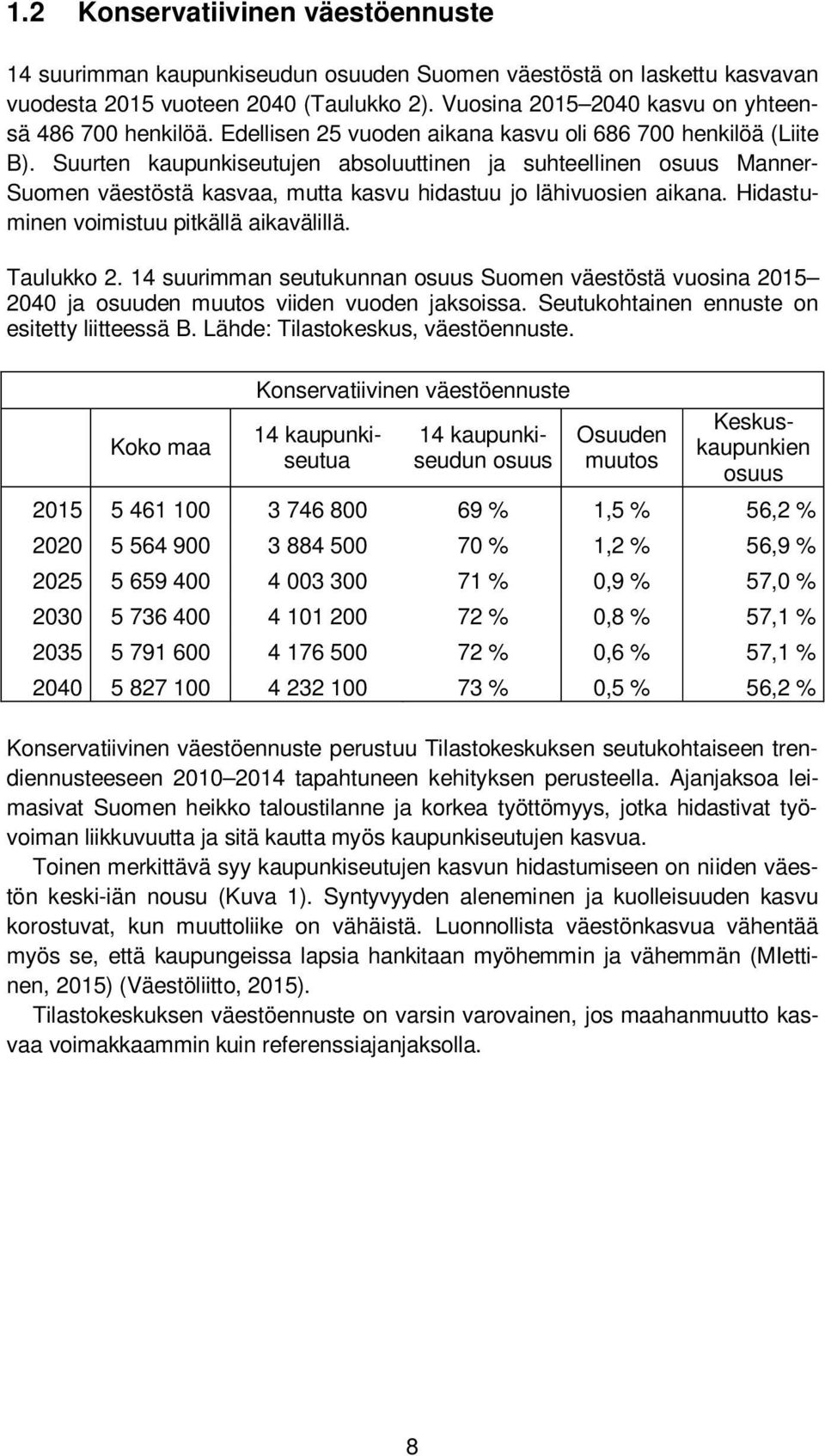 Suurten kaupunkiseutujen absoluuttinen ja suhteellinen osuus Manner- Suomen väestöstä kasvaa, mutta kasvu hidastuu jo lähivuosien aikana. Hidastuminen voimistuu pitkällä aikavälillä. Taulukko 2.