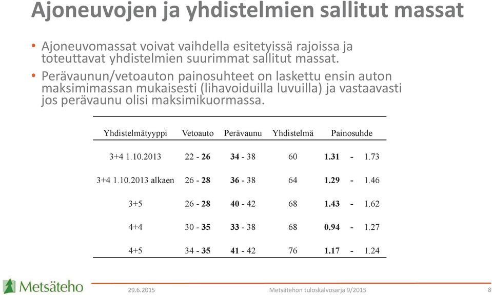 Perävaunun/vetoauton painosuhteet on laskettu ensin auton maksimimassan mukaisesti (lihavoiduilla luvuilla) ja vastaavasti jos perävaunu olisi