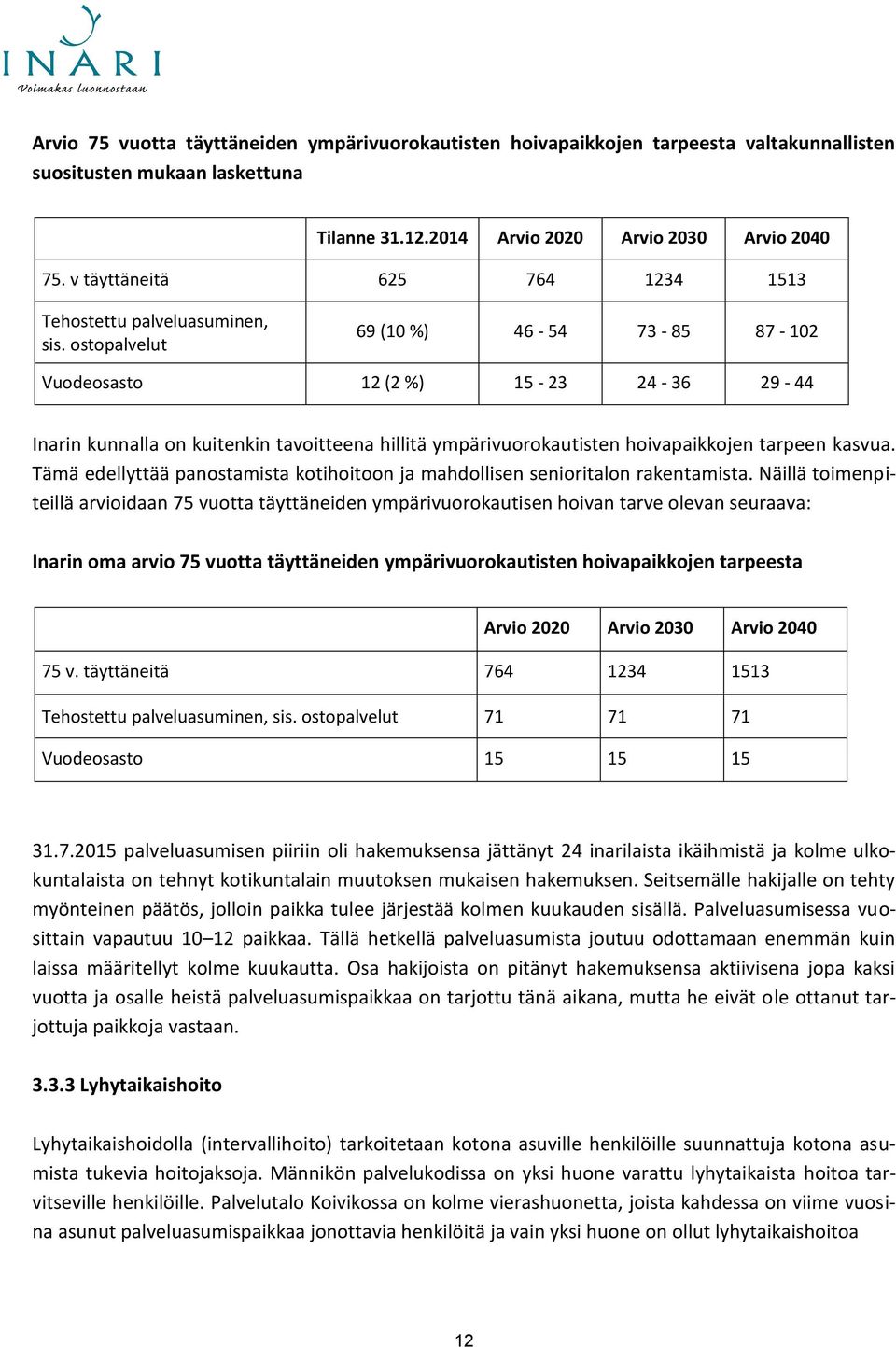 ostopalvelut 69 (10 %) 46-54 73-85 87-102 Vuodeosasto 12 (2 %) 15-23 24-36 29-44 Inarin kunnalla on kuitenkin tavoitteena hillitä ympärivuorokautisten hoivapaikkojen tarpeen kasvua.