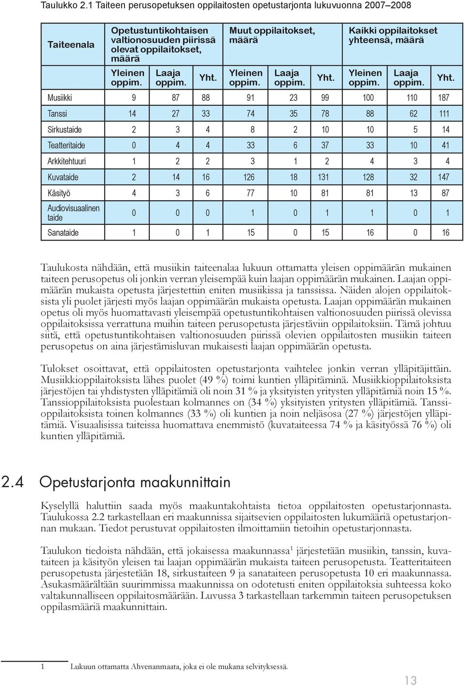 Yht. Kaikki oppilaitokset yhteensä, määrä Yleinen oppim. Laaja oppim.