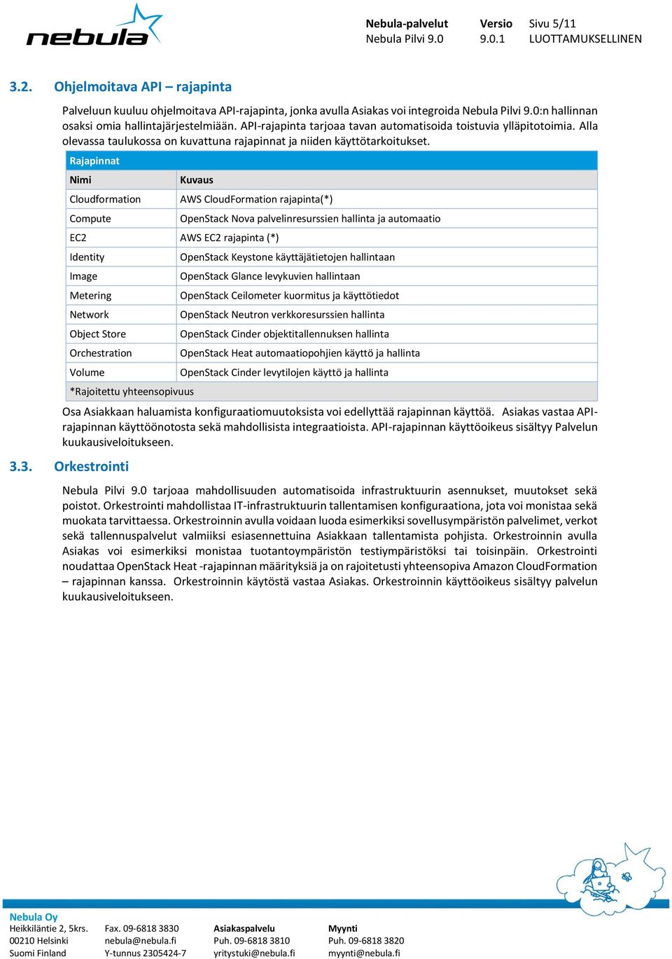 Rajapinnat Nimi Cloudformation Compute Kuvaus AWS CloudFormation rajapinta(*) EC2 AWS EC2 rajapinta (*) Identity Image Metering Network Object Store Orchestration Volume *Rajoitettu yhteensopivuus