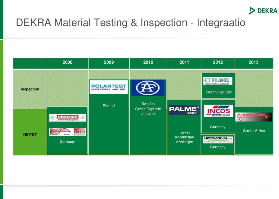 Finland Sweden Czech Republic Lithuania NDT/DT Germany