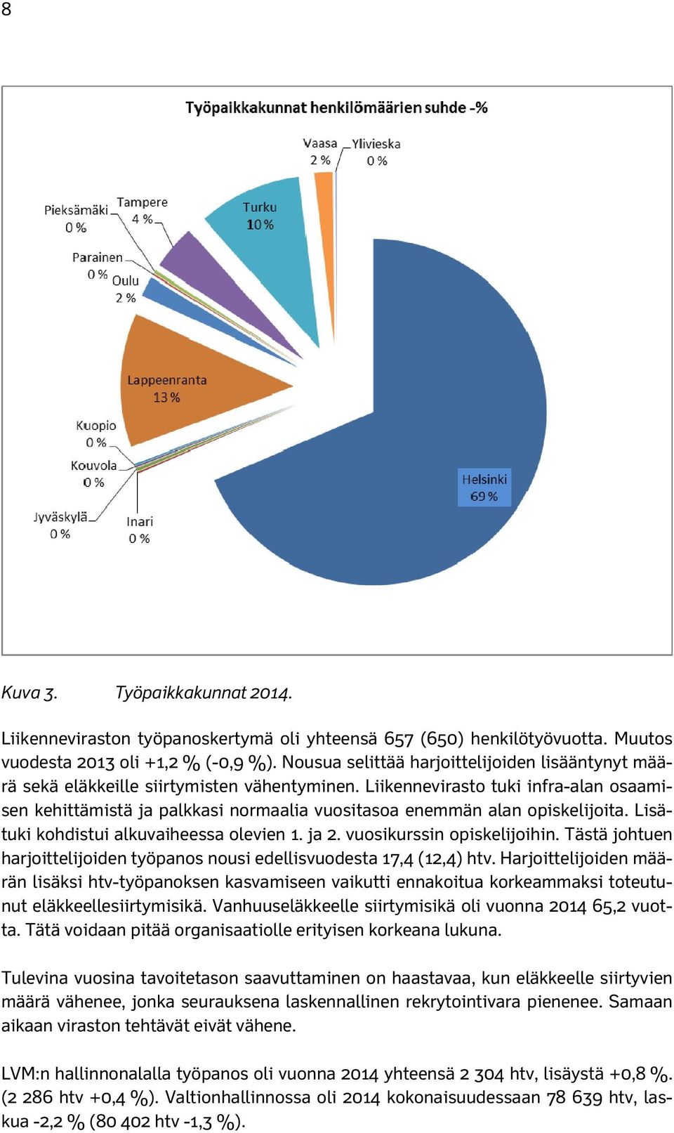Liikennevirasto tuki infra-alan osaamisen kehittämistä ja palkkasi normaalia vuositasoa enemmän alan opiskelijoita. Lisätuki kohdistui alkuvaiheessa olevien 1. ja 2. vuosikurssin opiskelijoihin.