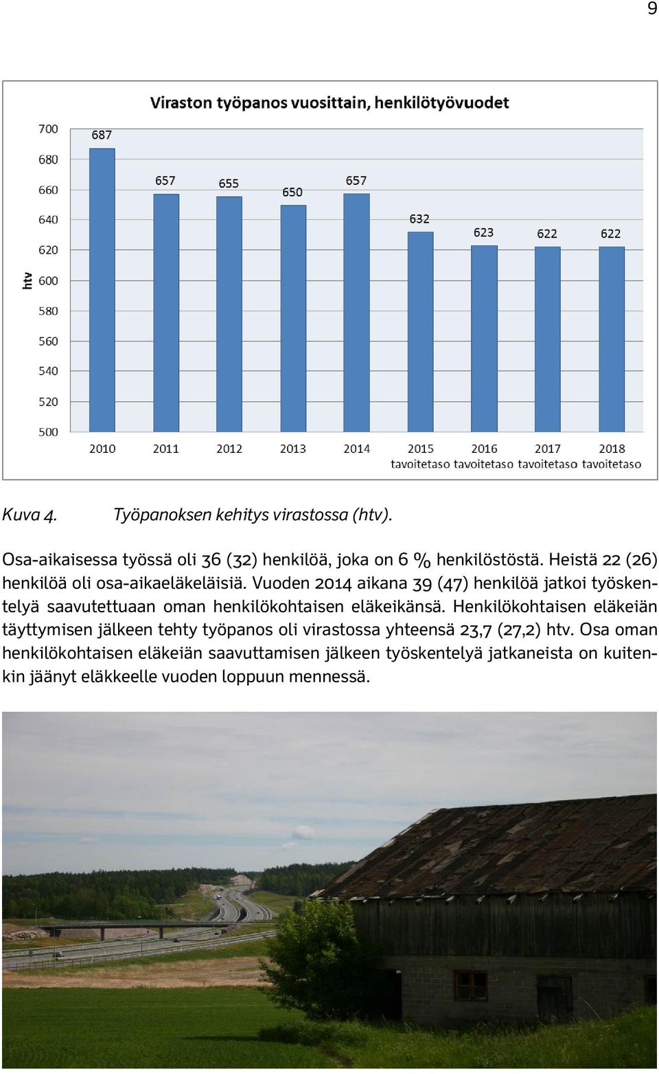 Vuoden 2014 aikana 39 (47) henkilöä jatkoi työskentelyä saavutettuaan oman henkilökohtaisen eläkeikänsä.