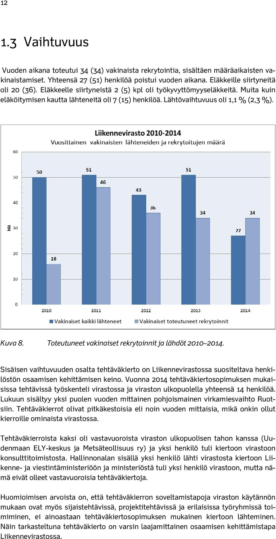 Toteutuneet vakinaiset rekrytoinnit ja lähdöt 2010 2014. Sisäisen vaihtuvuuden osalta tehtäväkierto on Liikennevirastossa suositeltava henkilöstön osaamisen kehittämisen keino.