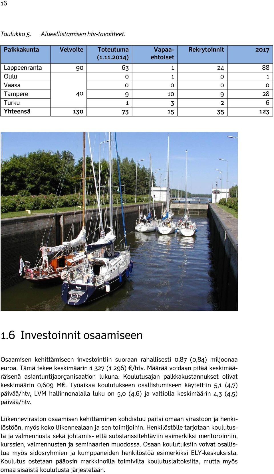 6 Investoinnit osaamiseen Osaamisen kehittämiseen investointiin suoraan rahallisesti 0,87 (0,84) miljoonaa euroa. Tämä tekee keskimäärin 1 327 (1 296) /htv.