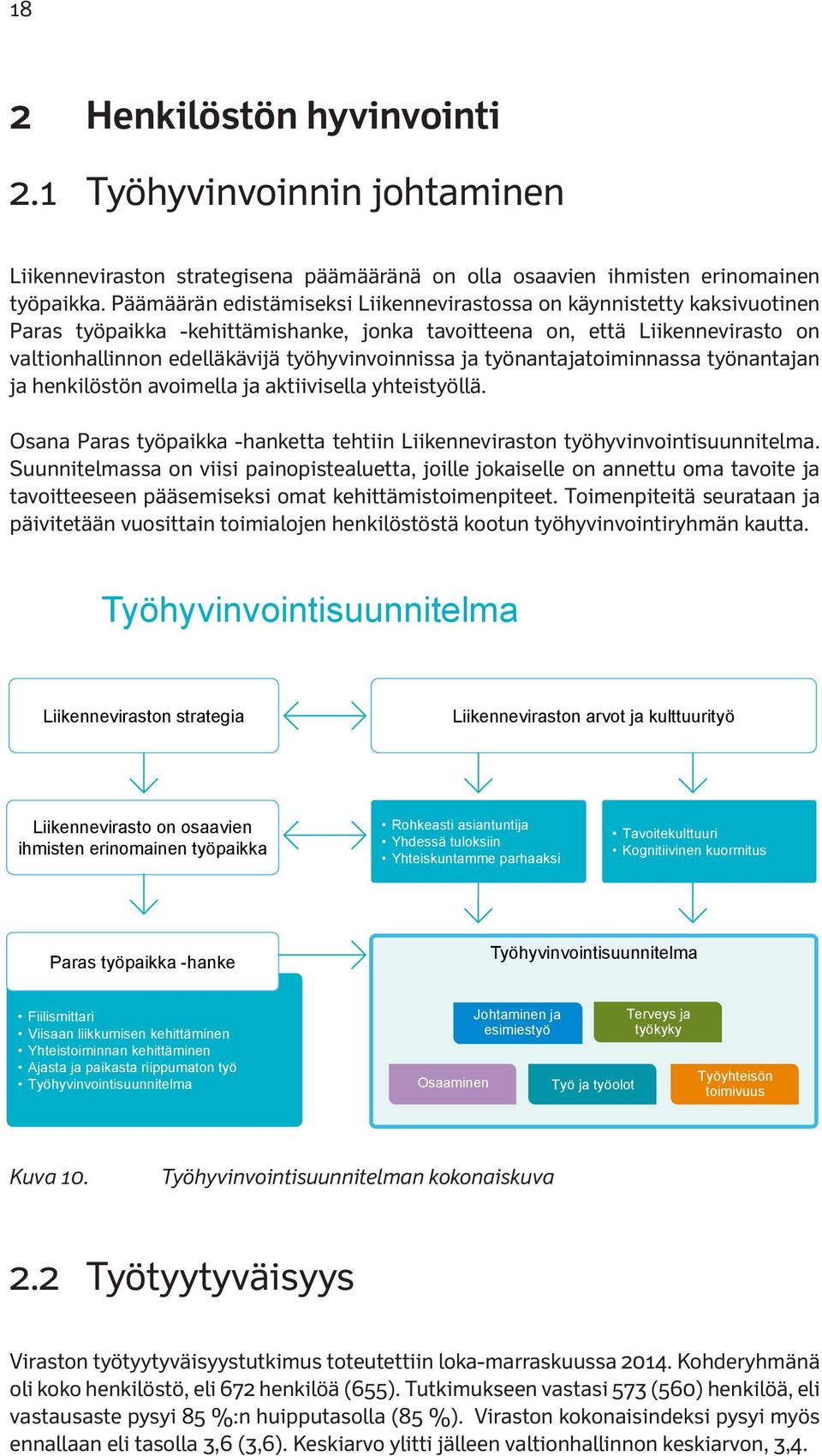 työhyvinvoinnissa ja työnantajatoiminnassa työnantajan ja henkilöstön avoimella ja aktiivisella yhteistyöllä. Osana Paras työpaikka -hanketta tehtiin Liikenneviraston työhyvinvointisuunnitelma.