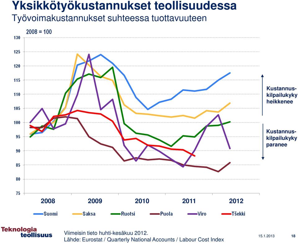 paranee 2008 2009 2010 2011 2012 Viimeisin tieto huhti-kesäkuu 2012.