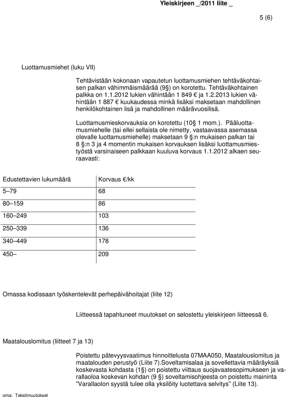 Luottamusmieskorvauksia on korotettu (10 1 mom.).