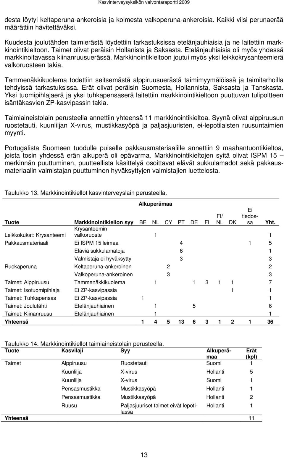 Etelänjauhiaisia oli myös yhdessä markkinoitavassa kiinanruusuerässä. Markkinointikieltoon joutui myös yksi leikkokrysanteemierä valkoruosteen takia.