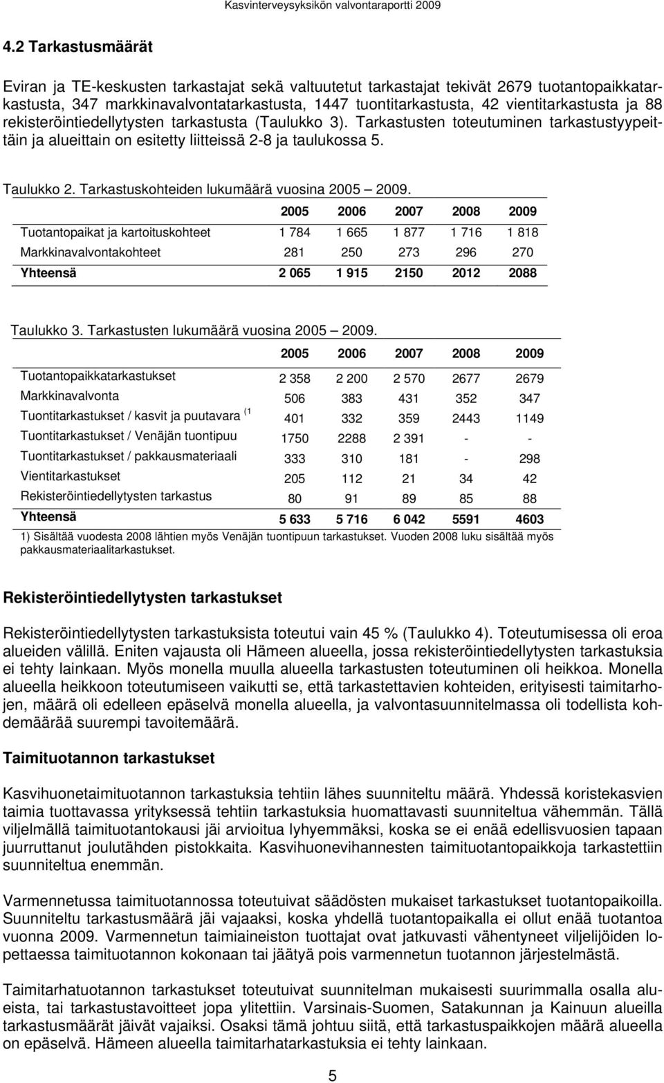 Tarkastuskohteiden lukumäärä vuosina 2005 2009.