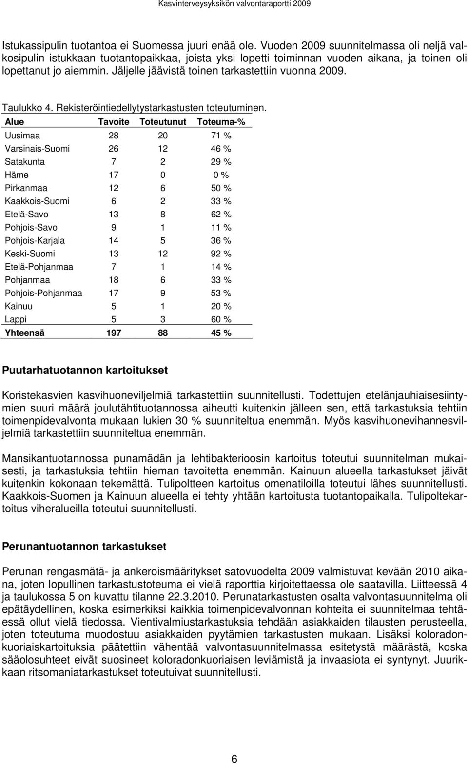 Jäljelle jäävistä toinen tarkastettiin vuonna 2009. Taulukko 4. Rekisteröintiedellytystarkastusten toteutuminen.