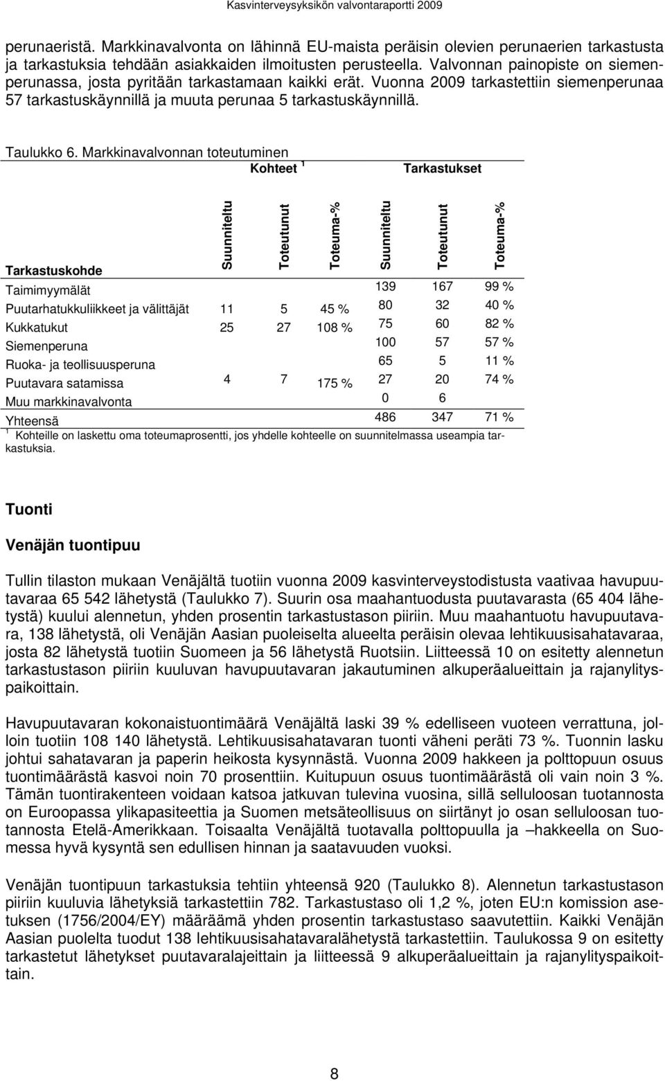 Markkinavalvonnan toteutuminen Kohteet 1 Tarkastukset Tarkastuskohde Suunniteltu Taimimyymälät 139 167 99 % Puutarhatukkuliikkeet ja välittäjät 11 5 45 % 80 32 40 % Kukkatukut 25 27 108 % 75 60 82 %