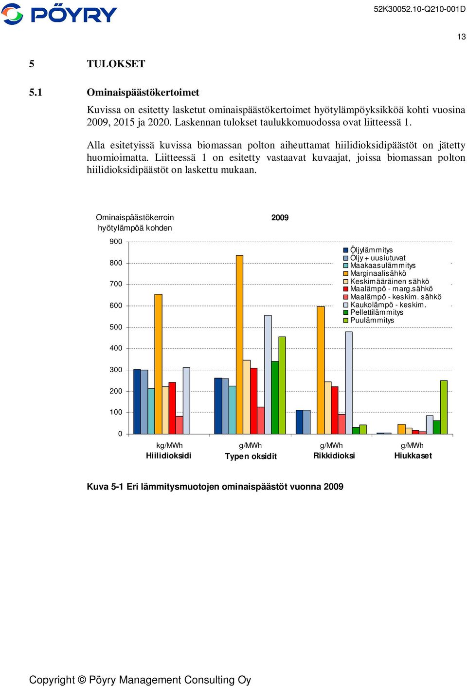 Liitteessä 1 on esitetty vastaavat kuvaajat, joissa biomassan polton hiilidioksidipäästöt on laskettu mukaan.