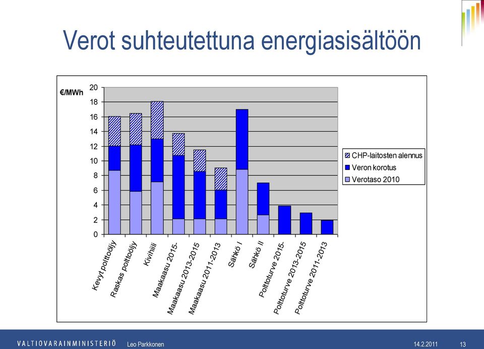 Kivihiili Maakaasu 2015- Maakaasu 2013-2015 Maakaasu 2011-2013 Sähkö I Sähkö II