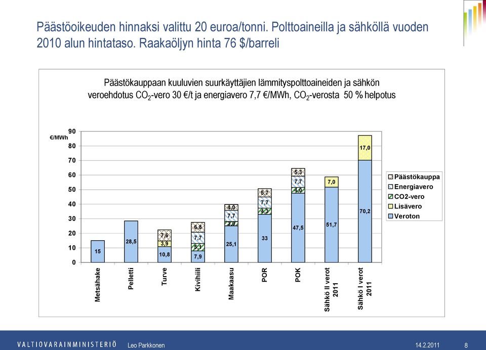 Raakaöljyn hinta 76 $/barreli Päästökauppaan kuuluvien suurkäyttäjien lämmityspolttoaineiden ja sähkön veroehdotus CO 2 -vero 30 /t ja energiavero 7,7