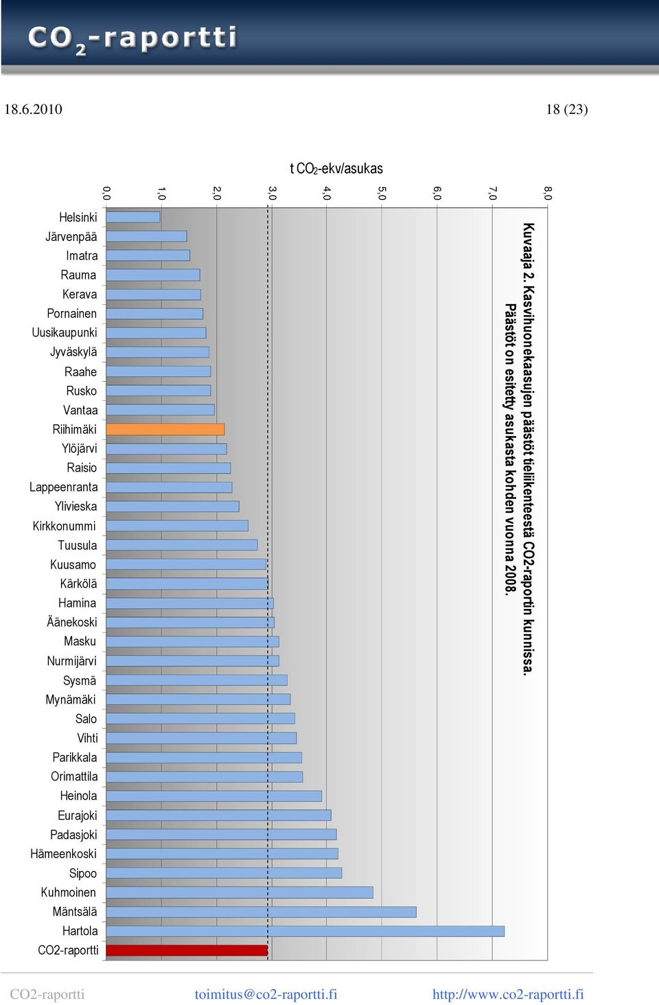 Masku Nurmijärvi Sysmä Mynämäki Salo Vihti Parikkala Orimattila Heinola Eurajoki Padasjoki Hämeenkoski Sipoo Kuhmoinen Mäntsälä