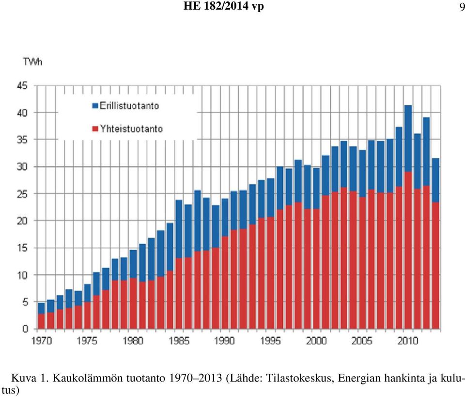 1970 2013 (Lähde: