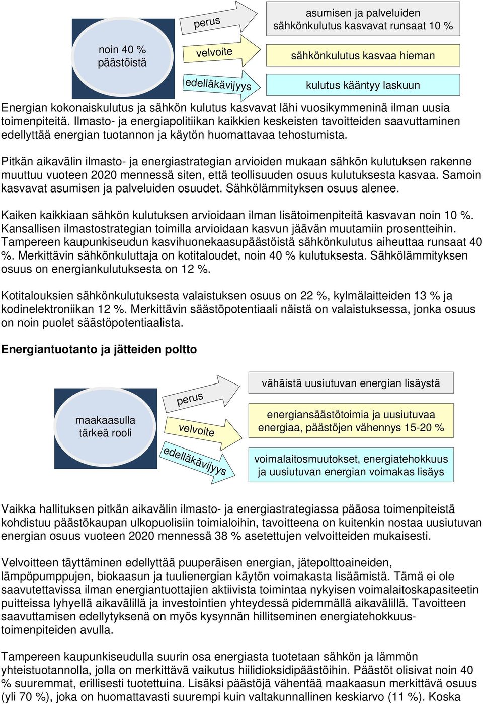 Ilmasto- ja energiapolitiikan kaikkien keskeisten tavoitteiden saavuttaminen edellyttää energian tuotannon ja käytön huomattavaa tehostumista.