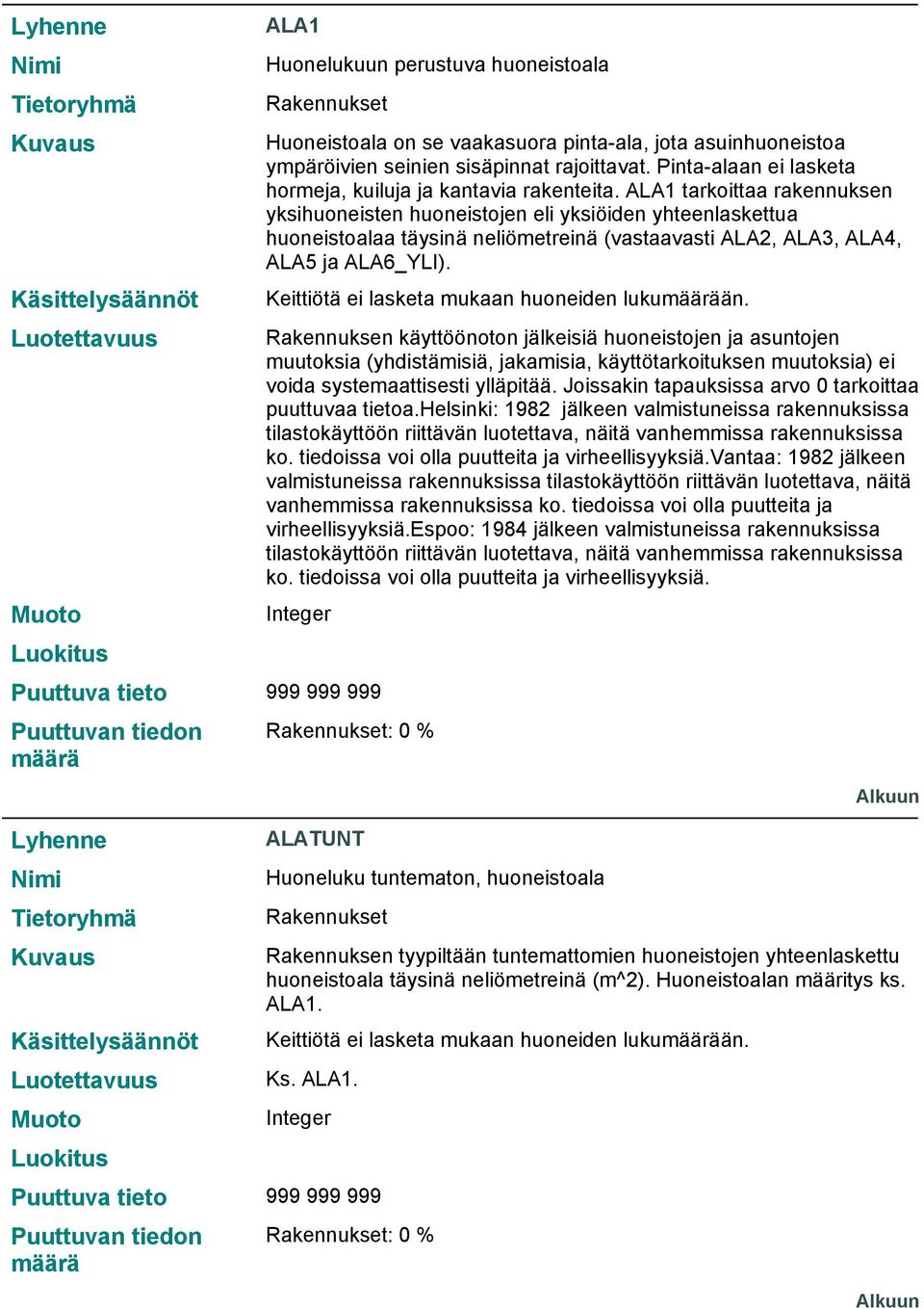 ALA1 tarkoittaa rakennuksen yksihuoneisten huoneistojen eli yksiöiden yhteenlaskettua huoneistoalaa täysinä neliömetreinä (vastaavasti ALA2, ALA3, ALA4, ALA5 ja ALA6_YLI).