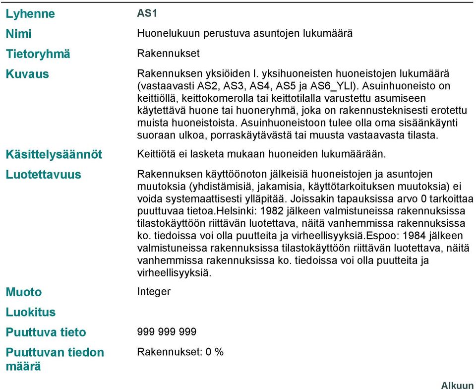 Asuinhuoneistoon tulee olla oma sisäänkäynti suoraan ulkoa, porraskäytävästä tai muusta vastaavasta tilasta. Keittiötä ei lasketa mukaan huoneiden lukuän.