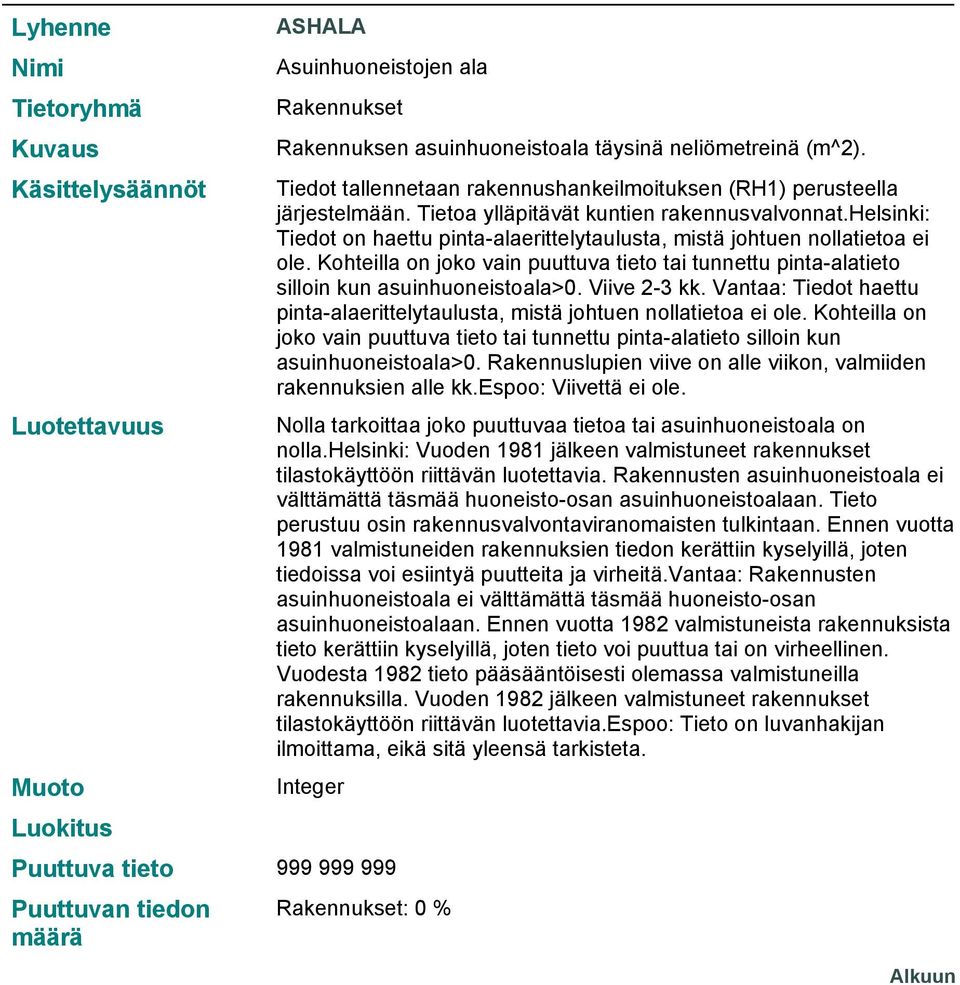 Kohteilla on joko vain puuttuva tieto tai tunnettu pinta-alatieto silloin kun asuinhuoneistoala>0. Viive 2-3 kk. Vantaa: Tiedot haettu pinta-alaerittelytaulusta, mistä johtuen nollatietoa ei ole.