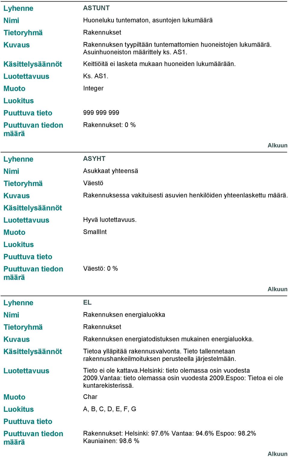 EL Rakennuksen energialuokka Rakennuksen energiatodistuksen mukainen energialuokka. Tietoa ylläpitää rakennusvalvonta. Tieto tallennetaan rakennushankeilmoituksen perusteella järjestelmään.