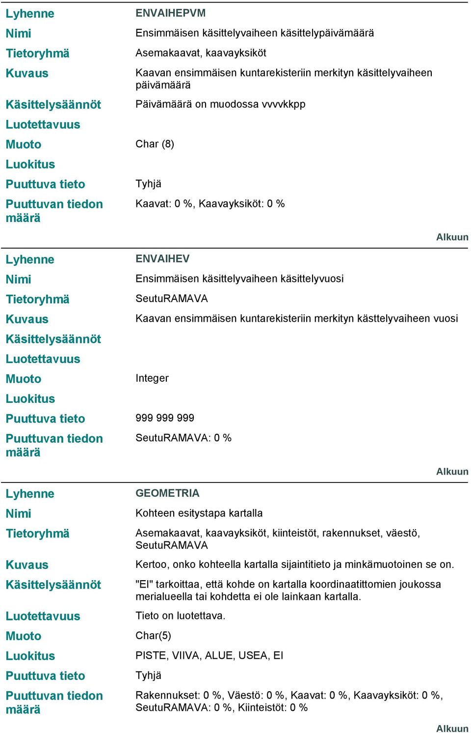 Asemakaavat, kaavayksiköt, kiinteistöt, rakennukset, väestö, "EI" tarkoittaa, että kohde on kartalla koordinaatittomien joukossa merialueella tai kohdetta ei ole lainkaan kartalla.