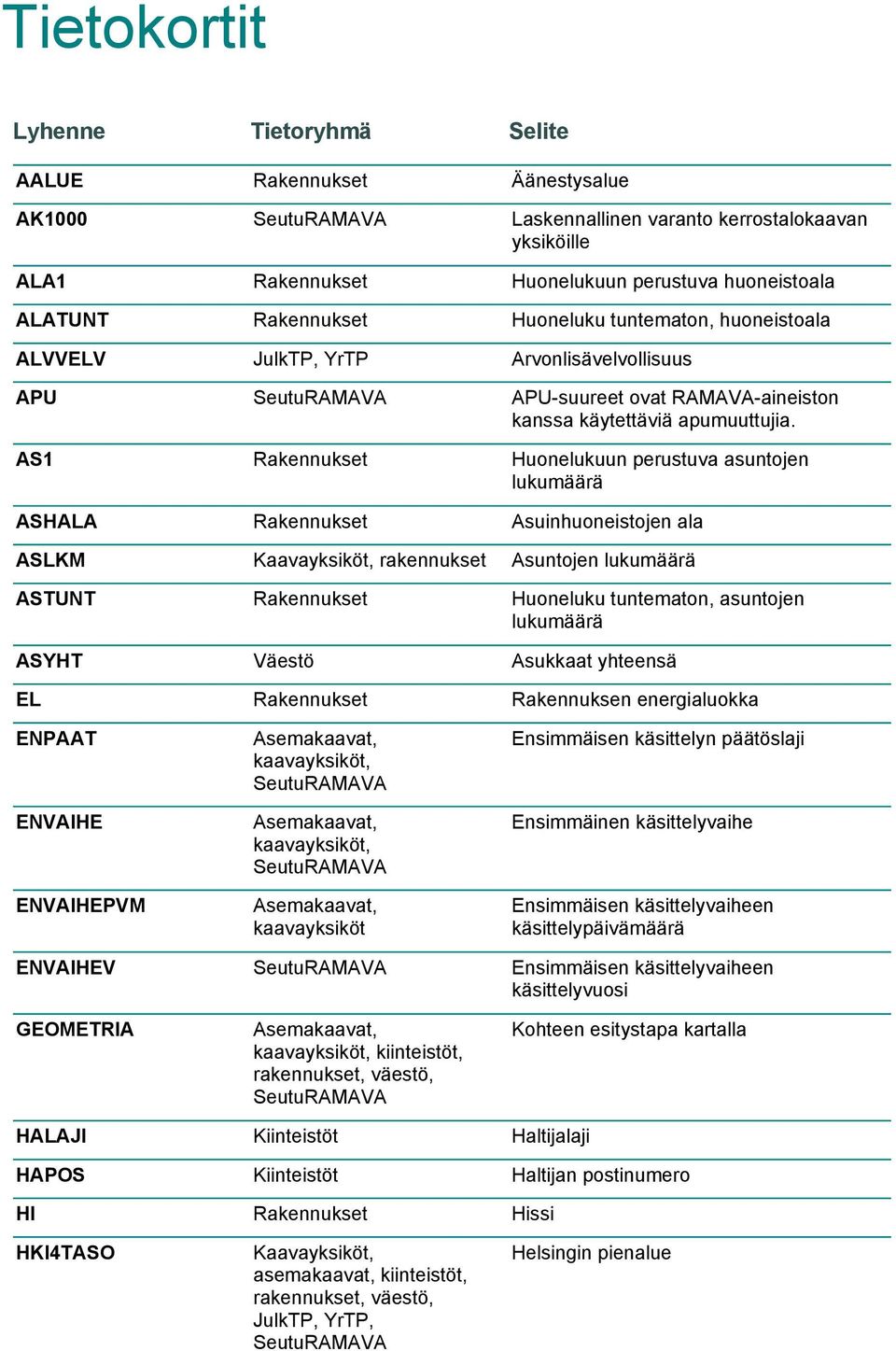 rakennukset, väestö,, Selite Äänestysalue Laskennallinen varanto kerrostalokaavan yksiköille Huonelukuun perustuva huoneistoala Huoneluku tuntematon, huoneistoala Arvonlisävelvollisuus APU-suureet