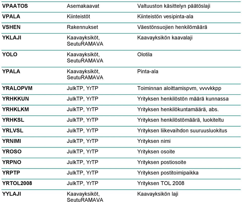 Toiminnan aloittamispvm, vvvvkkpp Yrityksen henkilöstön kunnassa Yrityksen henkilökunta, abs.