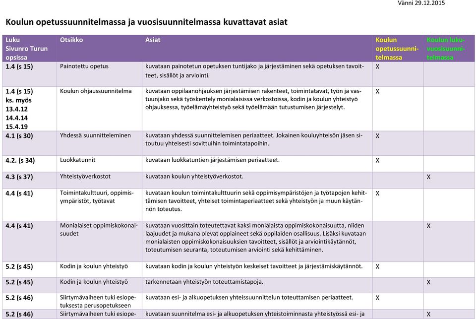 4.19 Koulun ohjaussuunnitelma kuvataan oppilaanohjauksen järjestämisen rakenteet, toimintatavat, työn ja vastuunjako sekä työskentely monialaisissa verkostoissa, kodin ja koulun yhteistyö