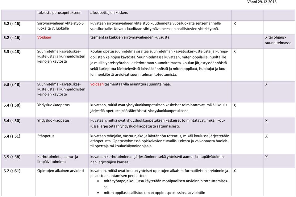 3 (s 48) Suunnitelma kasvatuskeskustelusta ja kurinpidollisten keinojen käytöstä Koulun opetussuunnitelma sisältää suunnitelman kasvatuskeskustelusta ja kurinpidollisten keinojen käytöstä.