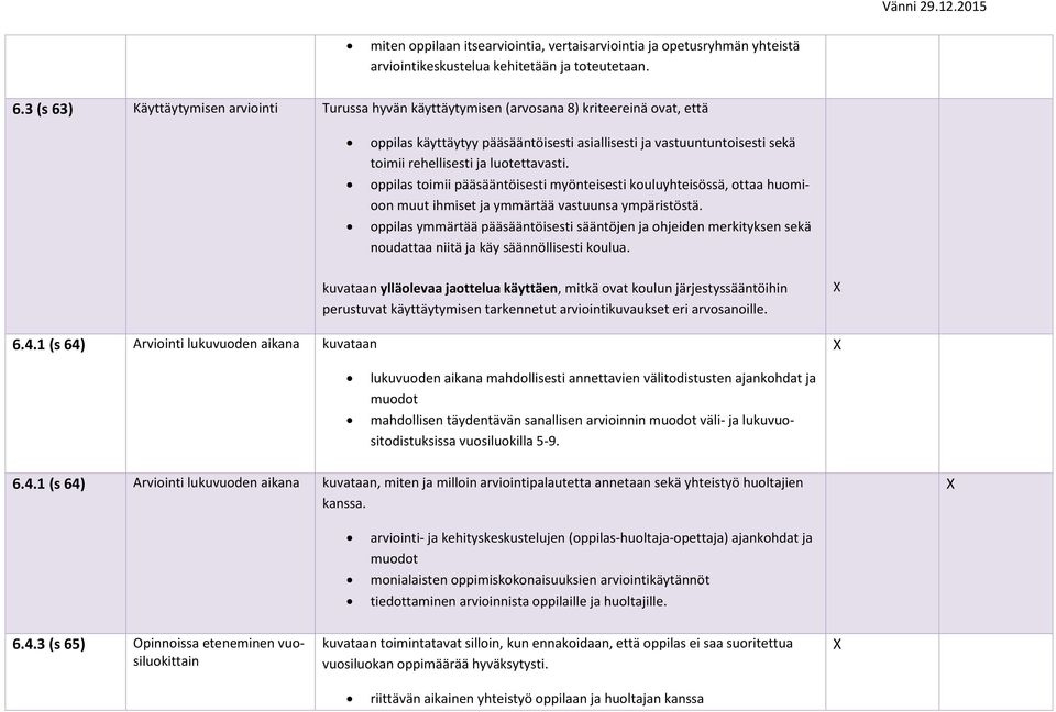 luotettavasti. oppilas toimii pääsääntöisesti myönteisesti kouluyhteisössä, ottaa huomioon muut ihmiset ja ymmärtää vastuunsa ympäristöstä.