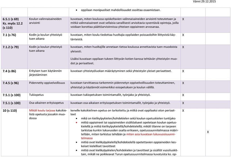 opintoja, joilla voidaan korottaa päättöarvioinnissa yhteisen oppiaineen arvosanaa. 7.1 (s 76) Kodin ja koulun yhteistyö tuen aikana 7.1.2 (s 79) Kodin ja koulun yhteistyö tuen aikana 7.