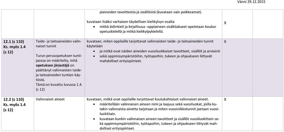 myös 1.4 Taide- ja taitoaineiden valinnaiset tunnit Turun perusopetuksen tuntijaossa on määritelty, mitä opetuksen järjestäjä on päättänyt valinnaisten taideja taitoaineiden tuntien käytöstä.