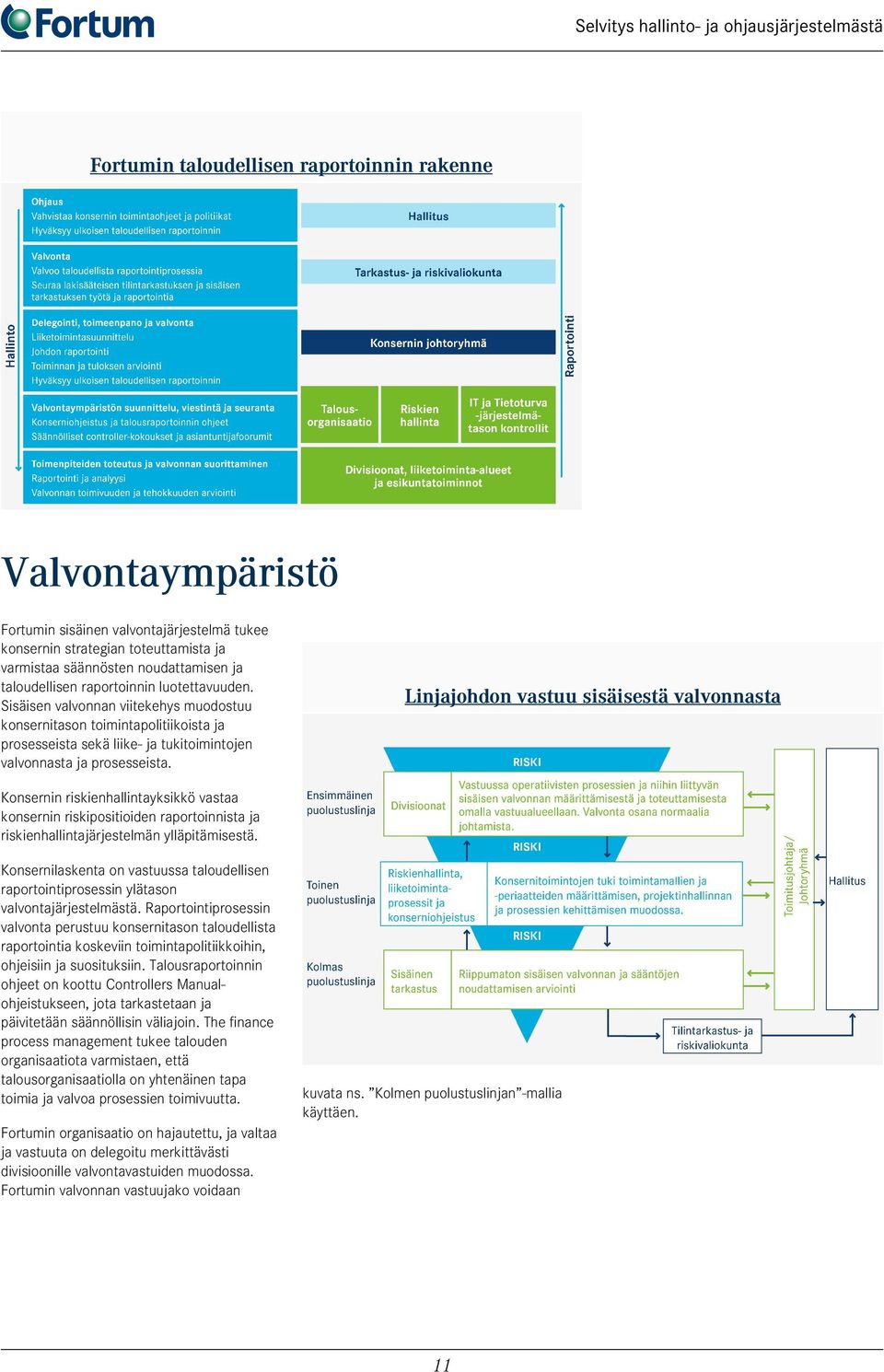 Sisäisen valvonnan viitekehys muodostuu konsernitason toimintapolitiikoista ja prosesseista sekä liike- ja tukitoimintojen valvonnasta ja prosesseista.