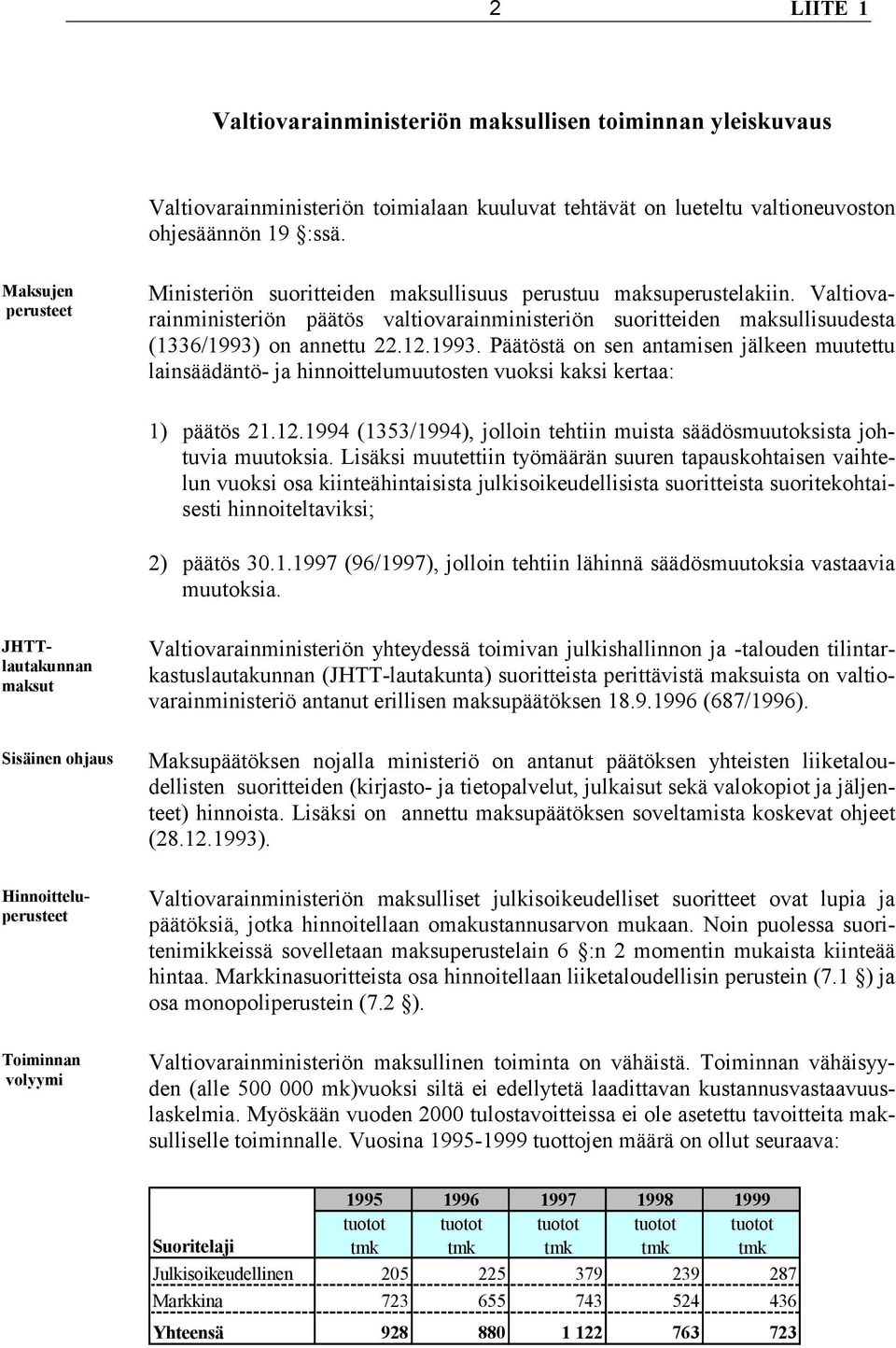 Valtiovarainministeriön päätös valtiovarainministeriön suoritteiden maksullisuudesta (1336/1993)