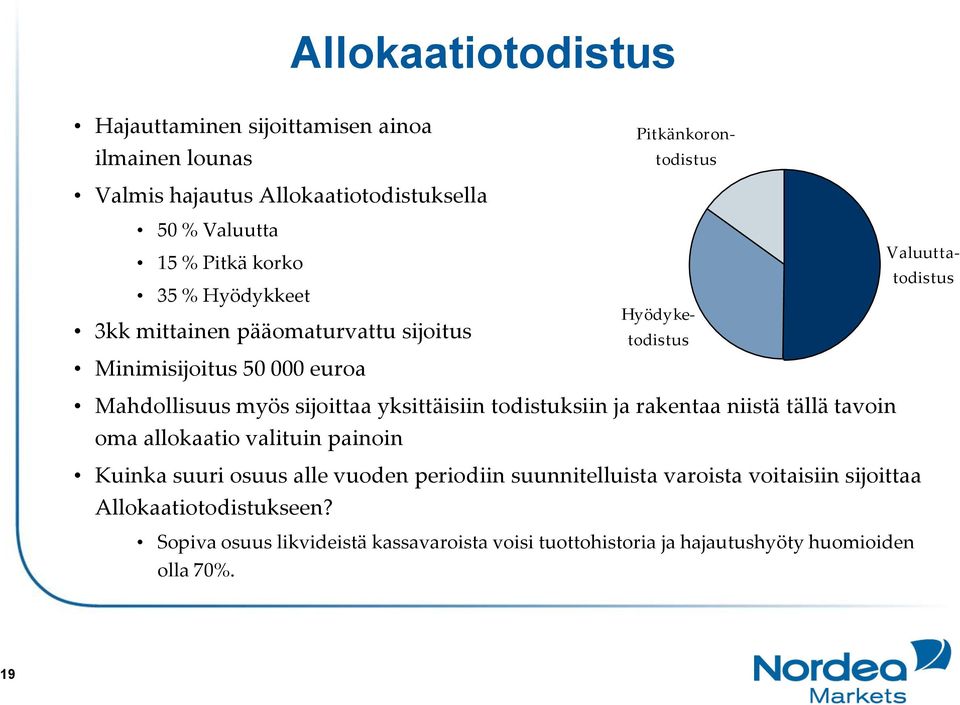 sijoittaa yksittäisiin todistuksiin ja rakentaa niistä tällä tavoin oma allokaatio valituin painoin Kuinka suuri osuus alle vuoden periodiin