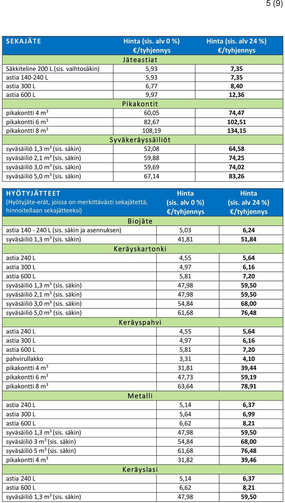 Syväkeräyssäiliöt syväsäiliö 1,3 m 3 (sis. säkin) 52,08 64,58 syväsäiliö 2,1 m 3 (sis. säkin) 59,88 74,25 syväsäiliö 3,0 m 3 (sis. säkin) 59,69 74,02 syväsäiliö 5,0 m 3 (sis.