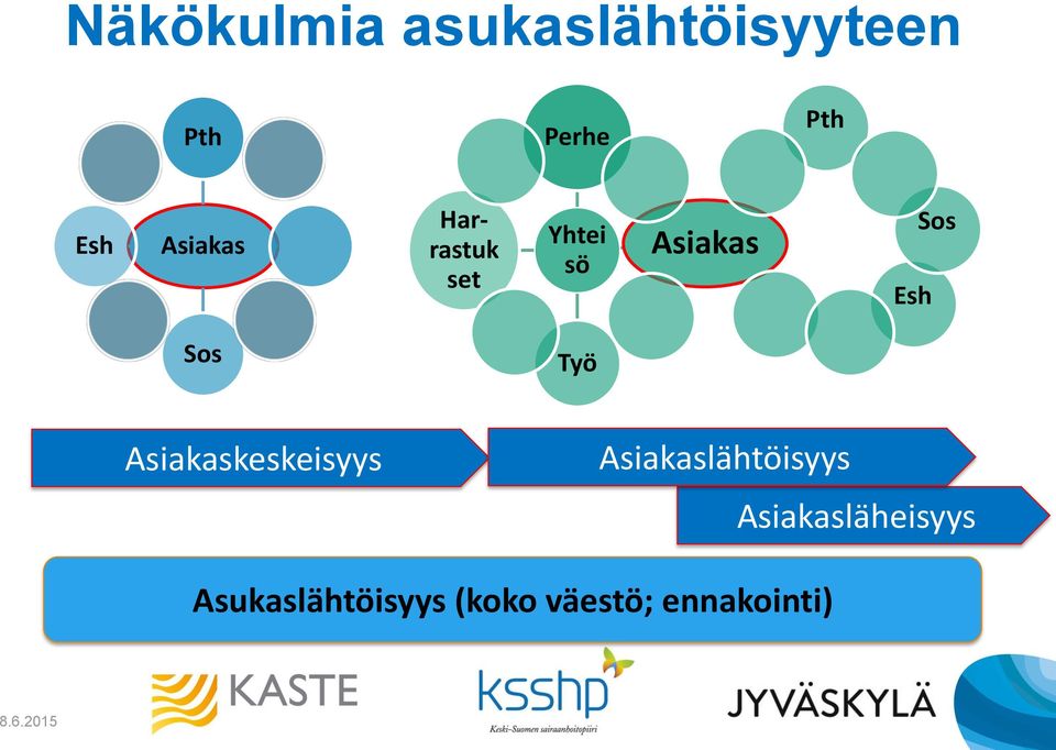 Sos Työ Asiakaskeskeisyys Asiakaslähtöisyys