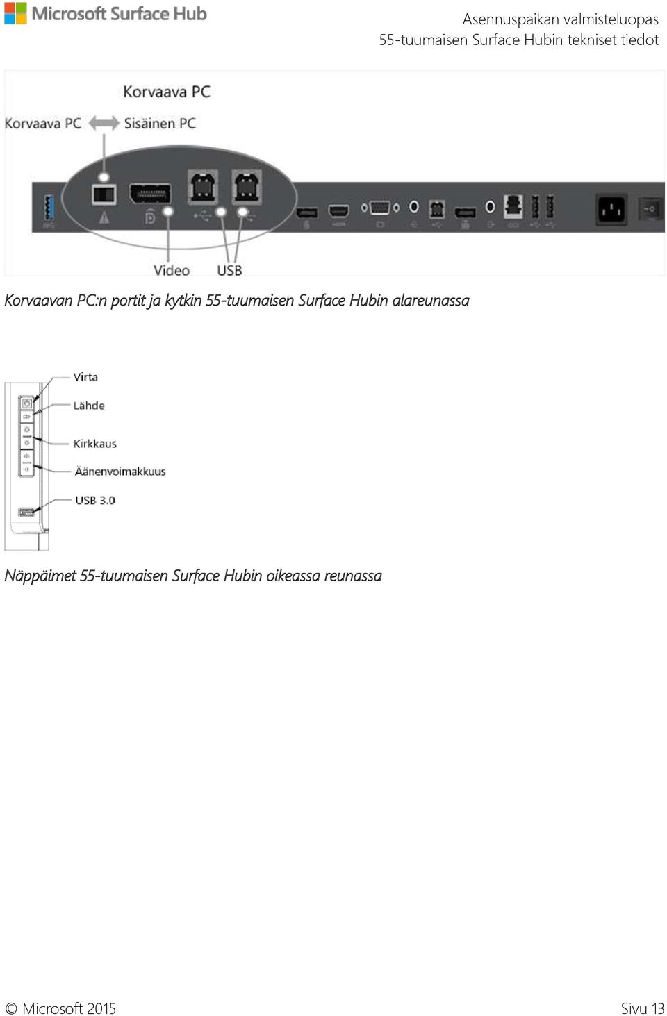 Surface Hubin alareunassa Näppäimet