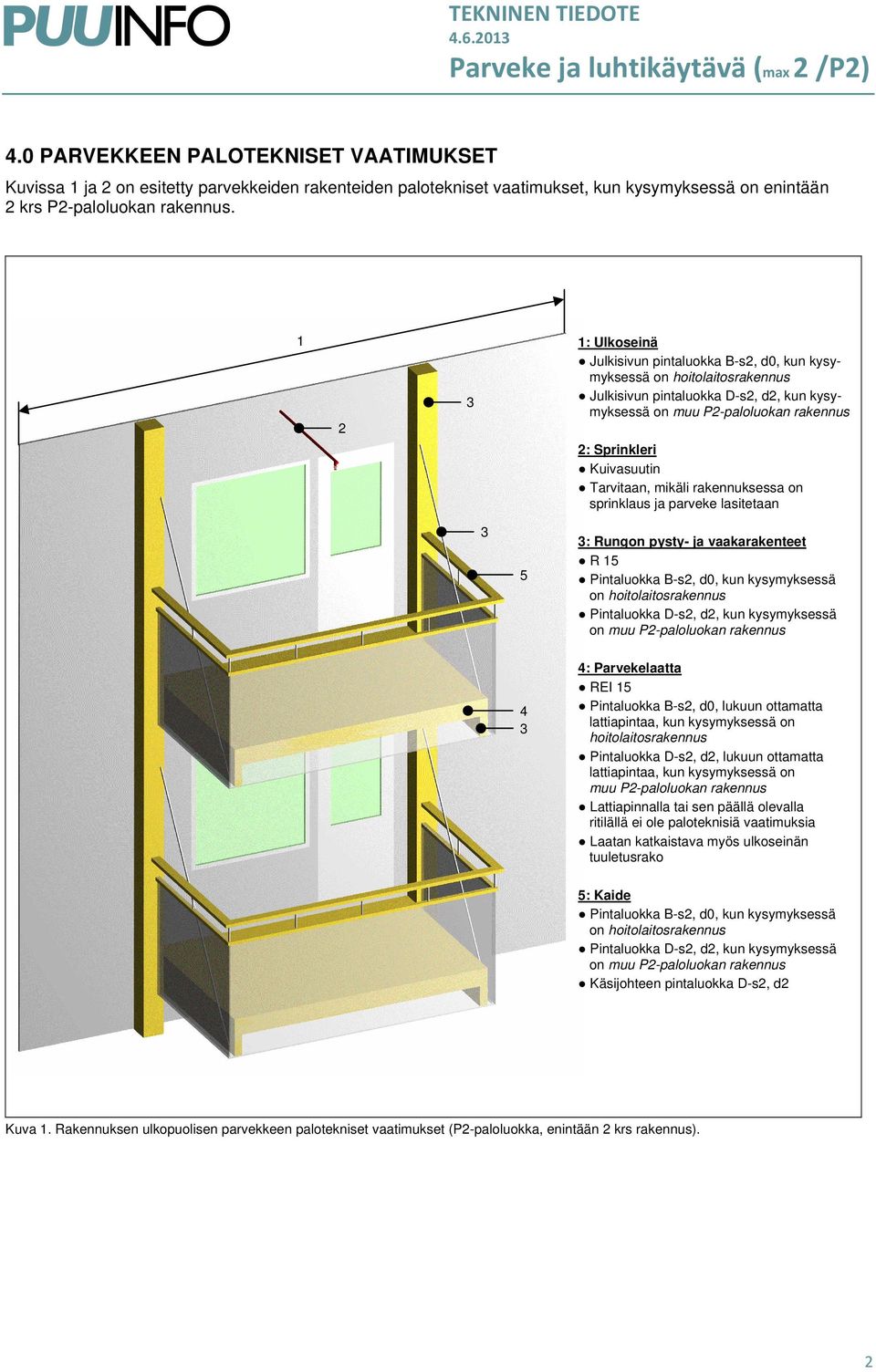 lasitetaan 5 4 : Rungon pysty- ja vaakarakenteet R 5 Pintaluokka B-s, d0, kun kysymyksessä on Pintaluokka D-s, d, kun kysymyksessä on 4: Parvekelaatta REI 5 Pintaluokka B-s, d0, lukuun ottamatta
