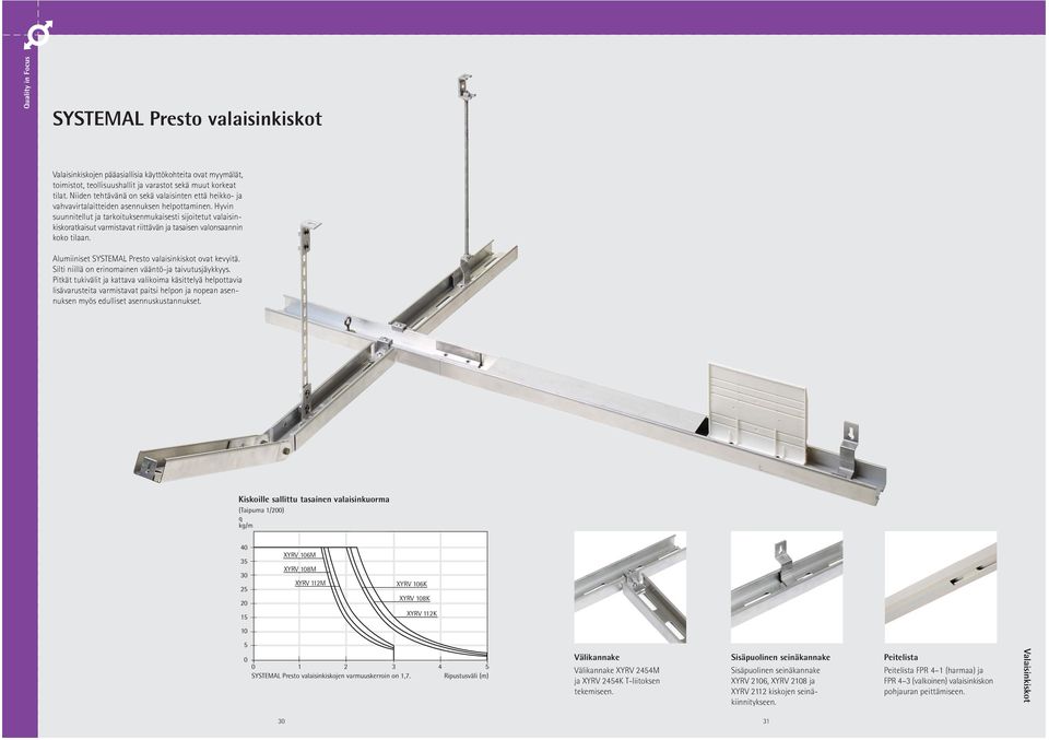 yvin suunnitellut ja tarkoituksenmukaisesti sijoitetut valaisinkiskoratkaisut varmistavat riittävän ja tasaisen valonsaannin koko tilaan. lumiiniset SYSTEM Presto valaisinkiskot ovat kevyitä.