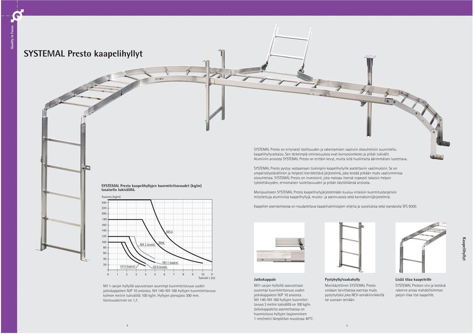 Sen tärkeimpiä ominaisuuksia ovat korroosionkesto ja pitkät tukivälit. lumiinin ansiosta SYSTEM Presto on erittäin kevyt, mutta siitä huolimatta ääriäisen luotettava.