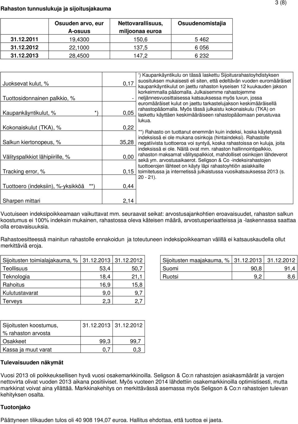 2012 22,1000 137,5 6 056 31.12.2013 28,4500 147,2 6 232 Juoksevat kulut, % 0,17 Tuottosidonnainen palkkio, % - Kaupankäyntikulut, % *) 0,05 Kokonaiskulut (TKA), % 0,22 Salkun kiertonopeus, % 35,28