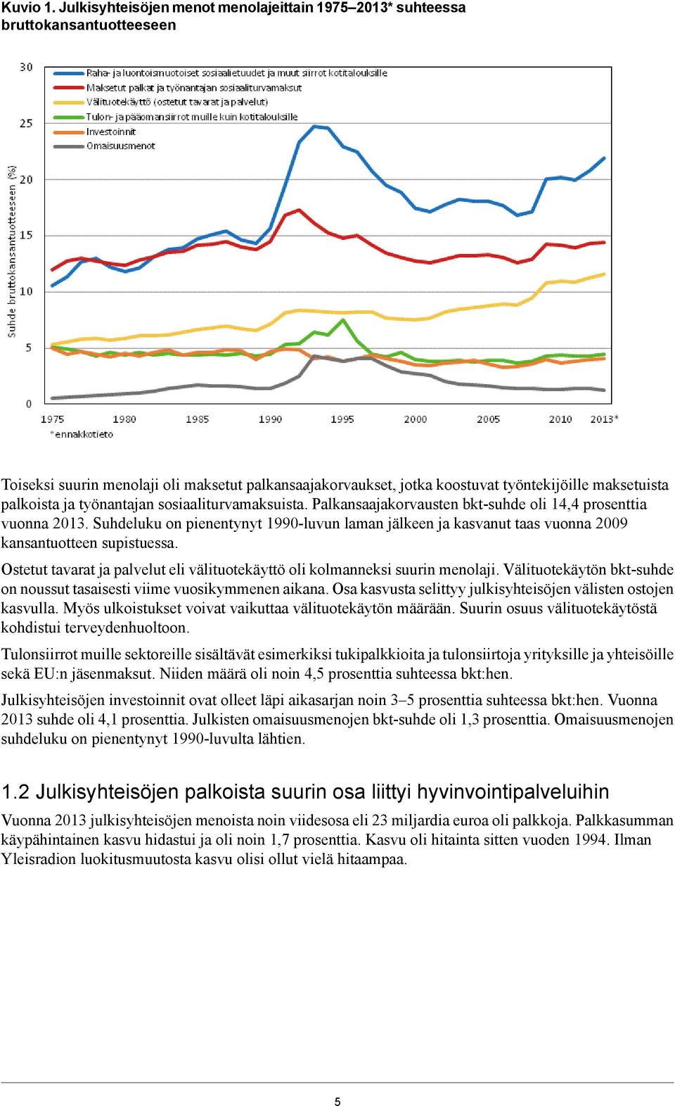 työnantajan sosiaaliturvamaksuista. Palkansaajakorvausten bktsuhde oli 14,4 prosenttia vuonna 2013.