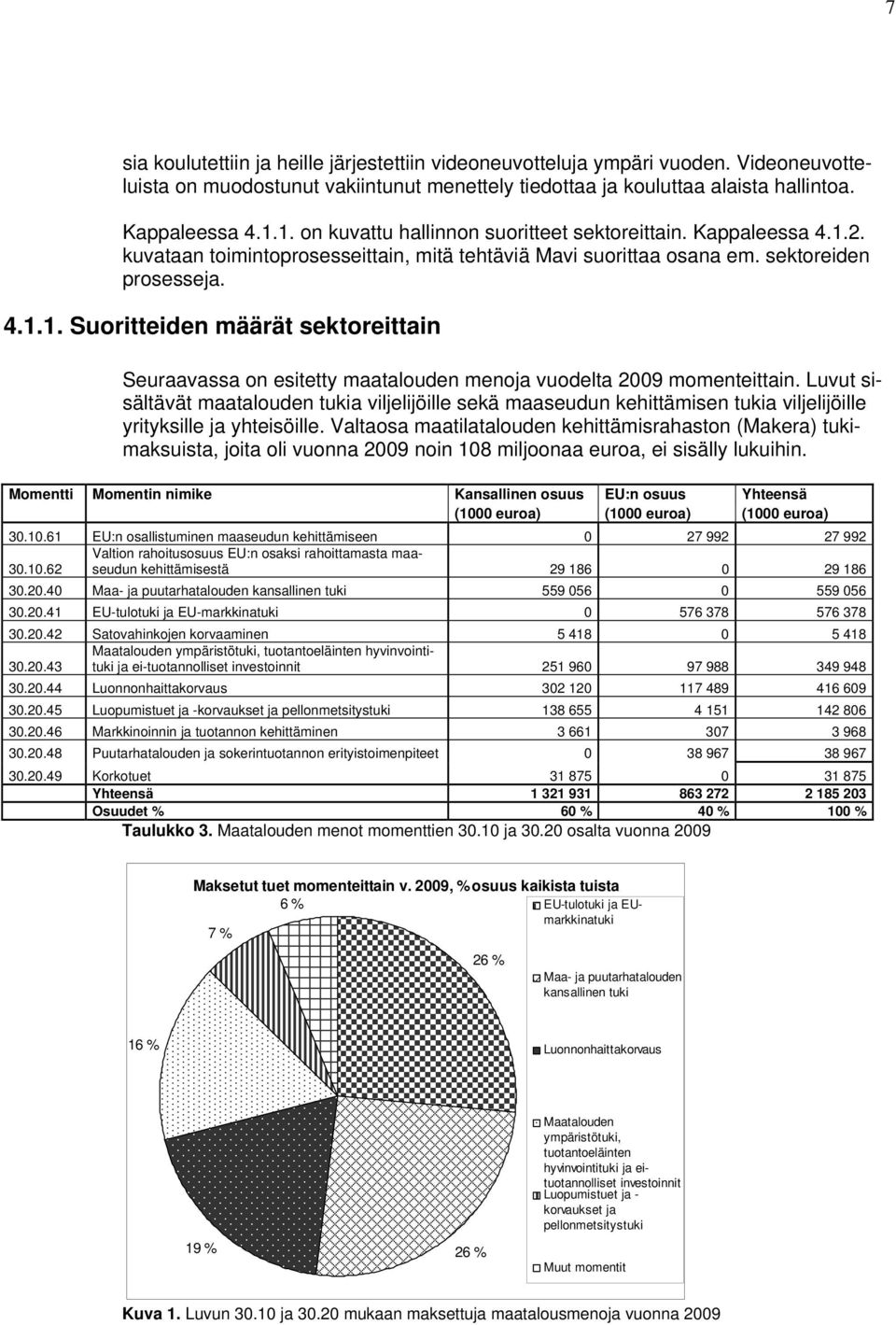 Luvut sisältävät maatalouden tukia viljelijöille sekä maaseudun kehittämisen tukia viljelijöille yrityksille ja yhteisöille.