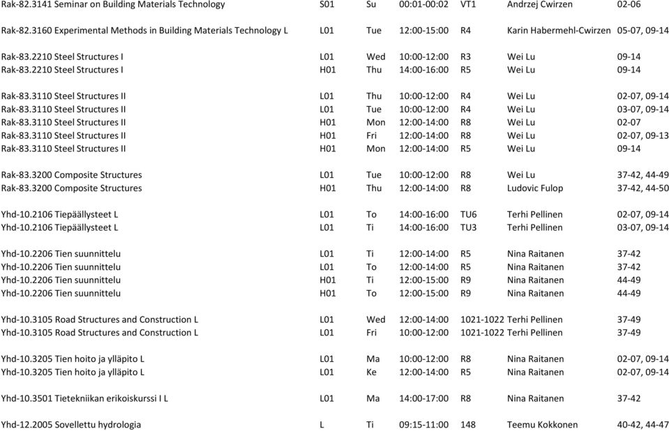 2210 Steel Structures I H01 Thu 14:00-16:00 R5 Wei Lu 09-14 Rak-83.3110 Steel Structures II L01 Thu 10:00-12:00 R4 Wei Lu 02-07, 09-14 Rak-83.