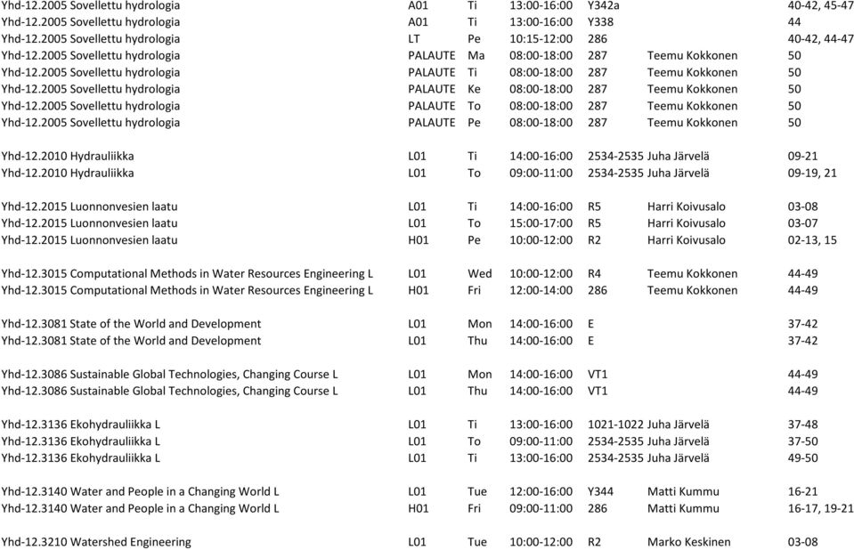 2005 Sovellettu hydrologia PALAUTE Ti 08:00-18:00 287 Teemu Kokkonen 50 Yhd-12.2005 Sovellettu hydrologia PALAUTE Ke 08:00-18:00 287 Teemu Kokkonen 50 Yhd-12.