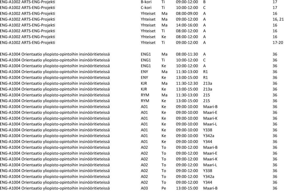 A 16 ENG-A1002 ARTS-ENG-Projekti Yhteiset Ti 09:00-12:00 A 17-20 ENG-A1004 Orientaatio yliopisto-opintoihin insinööritieteissä ENG1 Ma 08:00-11:30 A 36 ENG-A1004 Orientaatio yliopisto-opintoihin